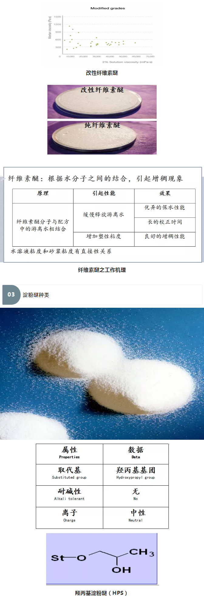 砂漿中纖維素醚與淀粉醚起到何種作用？多圖數(shù)據(jù)解析來襲！_06
